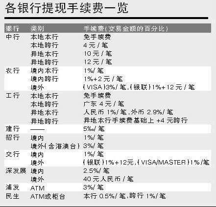 花呗提现1万利息计算与案例分析