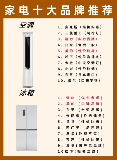 湖州品牌家电设计费用概览