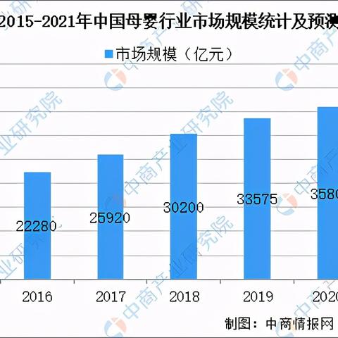 年轻母婴品牌崛起之路