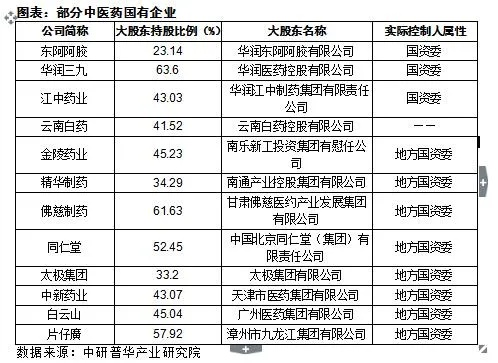 中药创业新渠道项目及案例分析