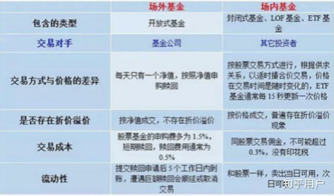 白条套利1点多少钱？手把手教你避坑指南
