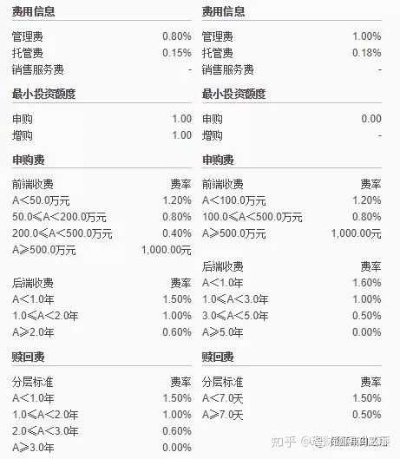 白条套利1点多少钱？手把手教你避坑指南