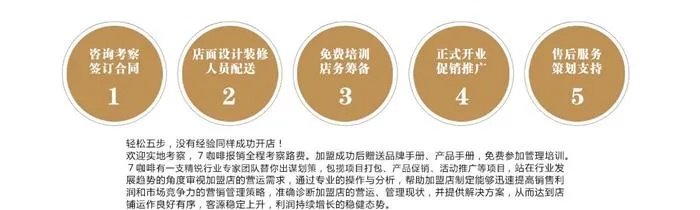 品牌加盟费怎么拆解？一文带你了解全貌