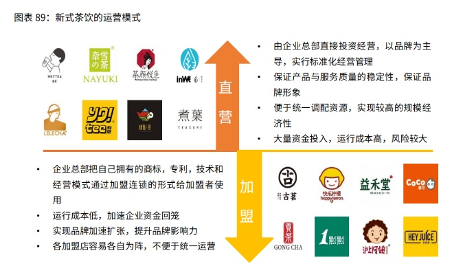 品牌加盟费怎么拆解？一文带你了解全貌