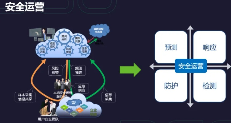 全天候网络安全守护，揭秘24小时在线黑客应急响应团队如何护航企业