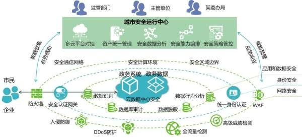 全天候网络安全守护，揭秘24小时在线黑客应急响应团队如何护航企业