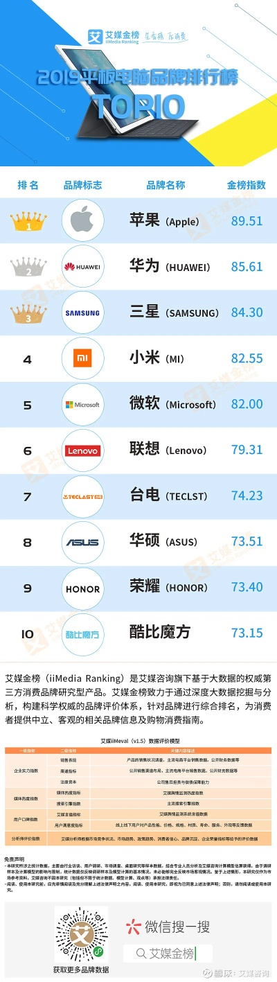 全球上市平板电脑品牌概览