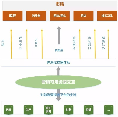 医药品牌营销策略全攻略