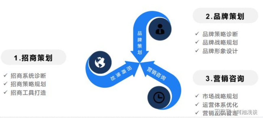 成都餐饮品牌拓展营销策略