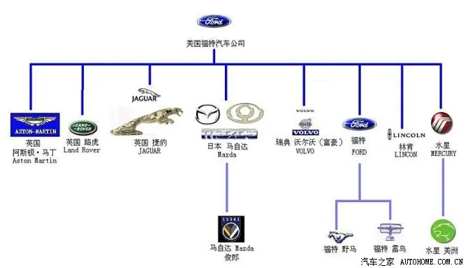 汽车品牌通病大揭秘