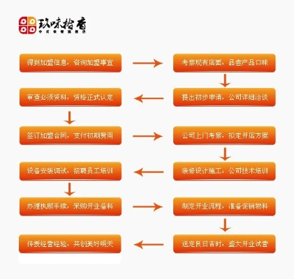 怎么加盟悦来悦好？详细解读加盟流程与条件