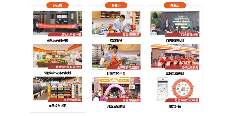 如何加盟每日优鲜便利店？一站式解读加盟流程与条件