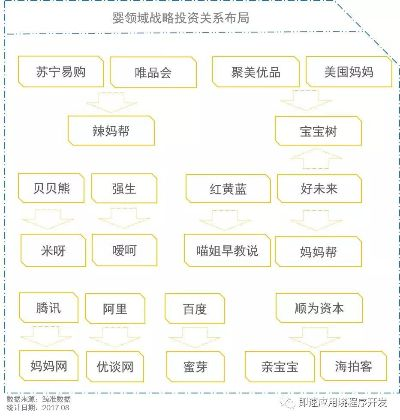 母婴独立品牌崛起之路