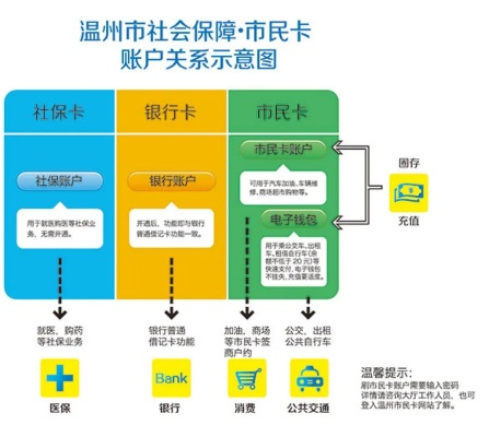 温州哪里可以刷医保卡取现？一文读懂