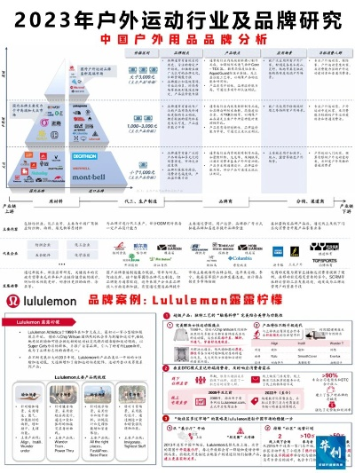 户外运动品牌市场现状与发展趋势