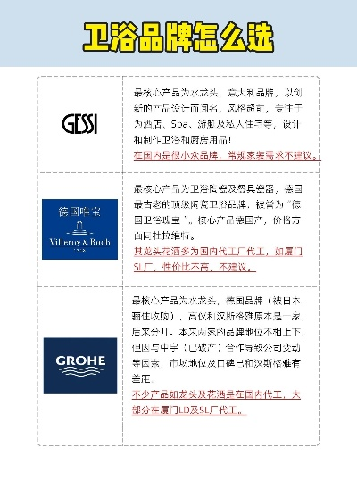 全球家居卫浴品牌排名一览