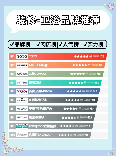 全球家居卫浴品牌排名一览