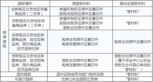 无锡正常缴纳的公积金可以取现吗？解读公积金提取规则与流程