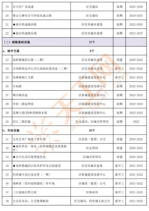 大渡口区城口智慧管廊项目，打造城市地下新名片