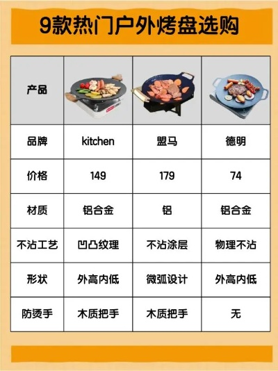 全球进口户外煎锅品牌大比拼