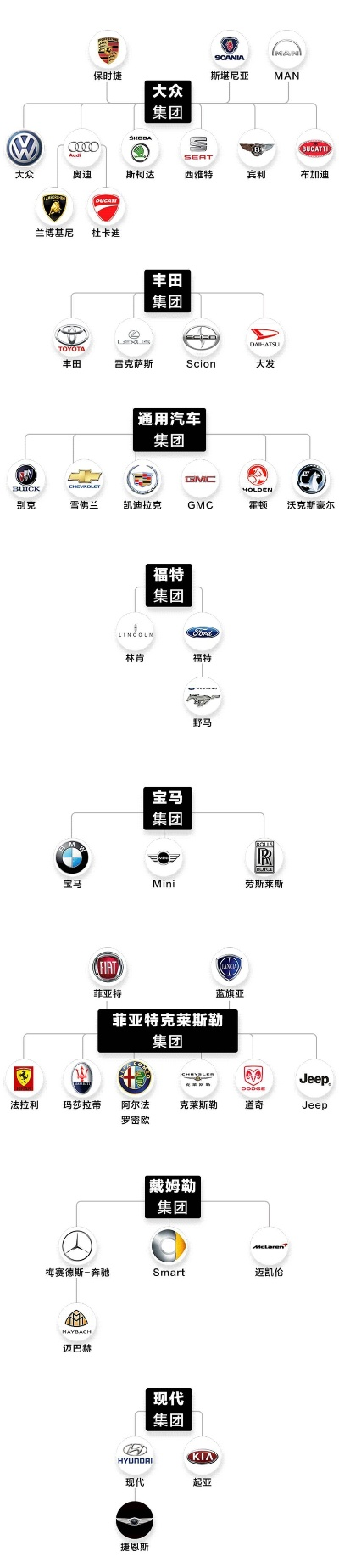 汽车品牌谱系全解析