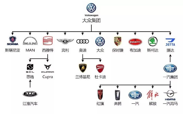 汽车品牌谱系全解析