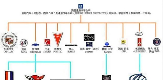 汽车品牌谱系全解析