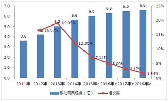 房价下调期间如何寻找赚钱项目—策略与案例分析