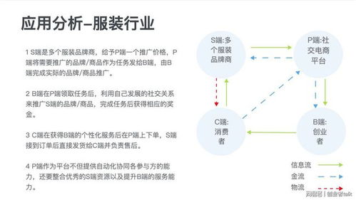 房价下调期间如何寻找赚钱项目—策略与案例分析