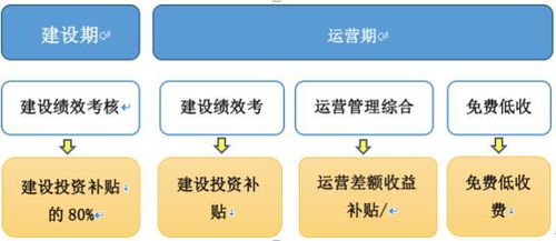 房价下调期间如何寻找赚钱项目—策略与案例分析