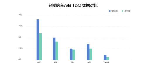 房价下调期间如何寻找赚钱项目—策略与案例分析