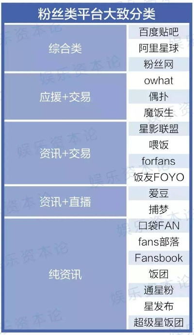 有粉丝做什么能赚钱呢？从实例看粉丝经济的变现路径
