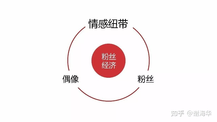 有粉丝做什么能赚钱呢？从实例看粉丝经济的变现路径