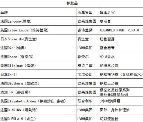 化妆品品牌大全与学习指南