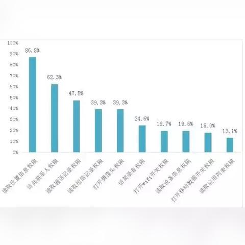 揭秘网络查看手机短信聊天记录的方法，安全与隐私如何保障？