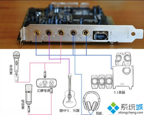 探索户外声卡的多样性与应用