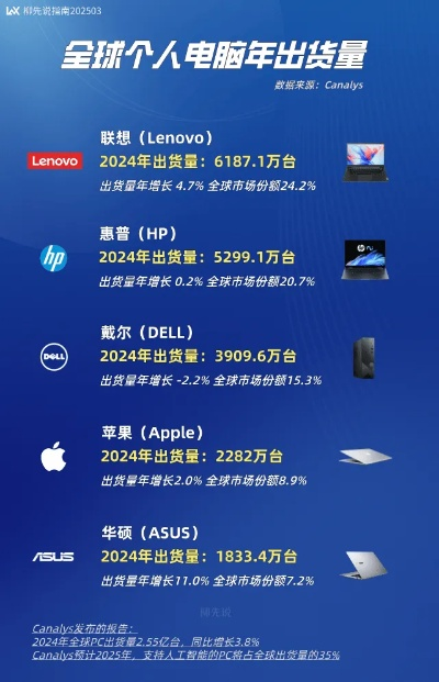 全球内存最大电脑品牌盘点