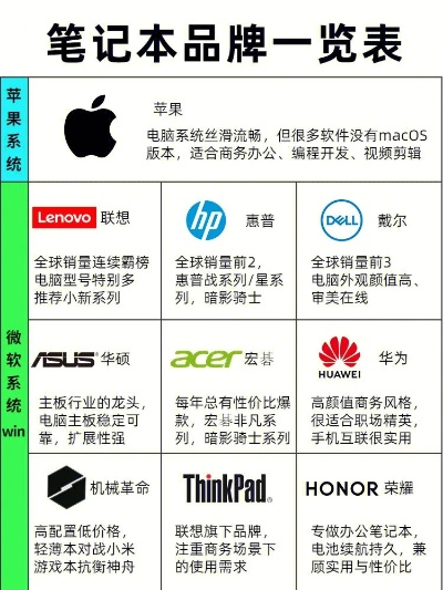 全球内存最大电脑品牌盘点