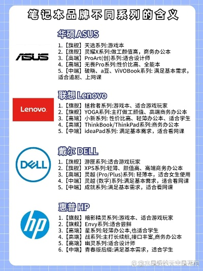 办公常见电脑品牌型号大比拼