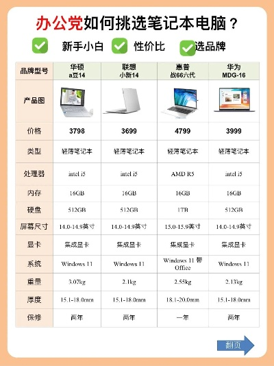 办公常见电脑品牌型号大比拼