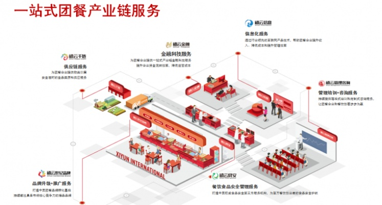 江苏餐饮品牌孵化服务全景解析