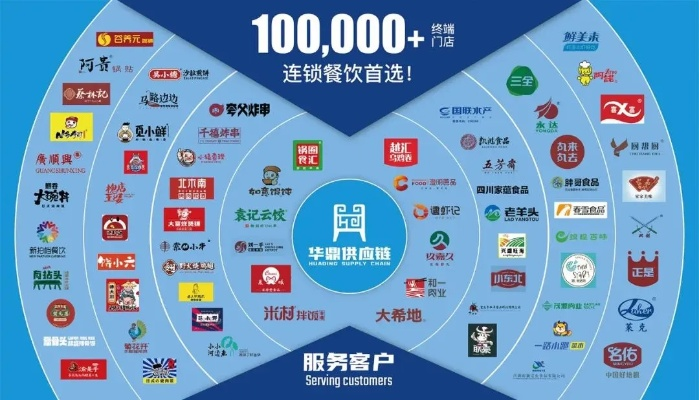 江苏餐饮品牌孵化服务全景解析