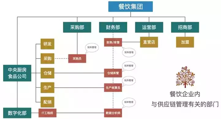 江苏餐饮品牌孵化服务全景解析