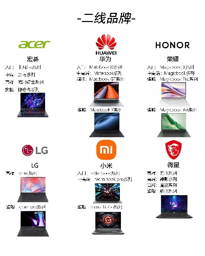 网上品牌电脑大盘点