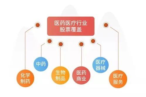 揭秘医药界的贴牌现象