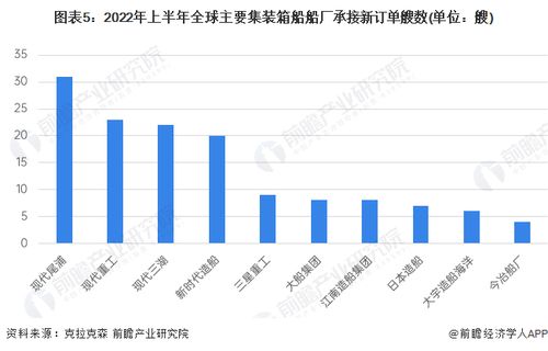 现在做什么行业赚钱图？热门行业解读与案例剖析