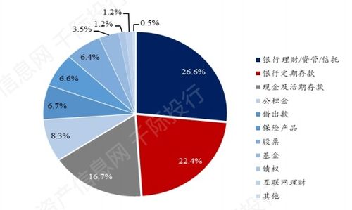 现在做什么行业赚钱图？热门行业解读与案例剖析