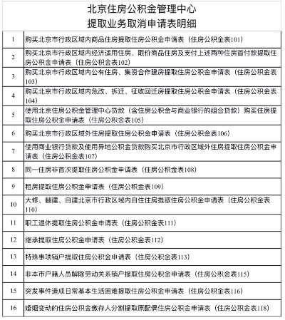 公积金取现多久到账？一篇文章带你了解全过程