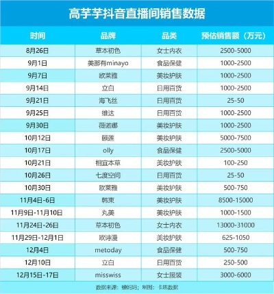 抖音月付套出来？看我一一揭秘，还有实用表格助你理解！
