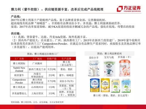 打造母婴精品品牌，满足家长需求